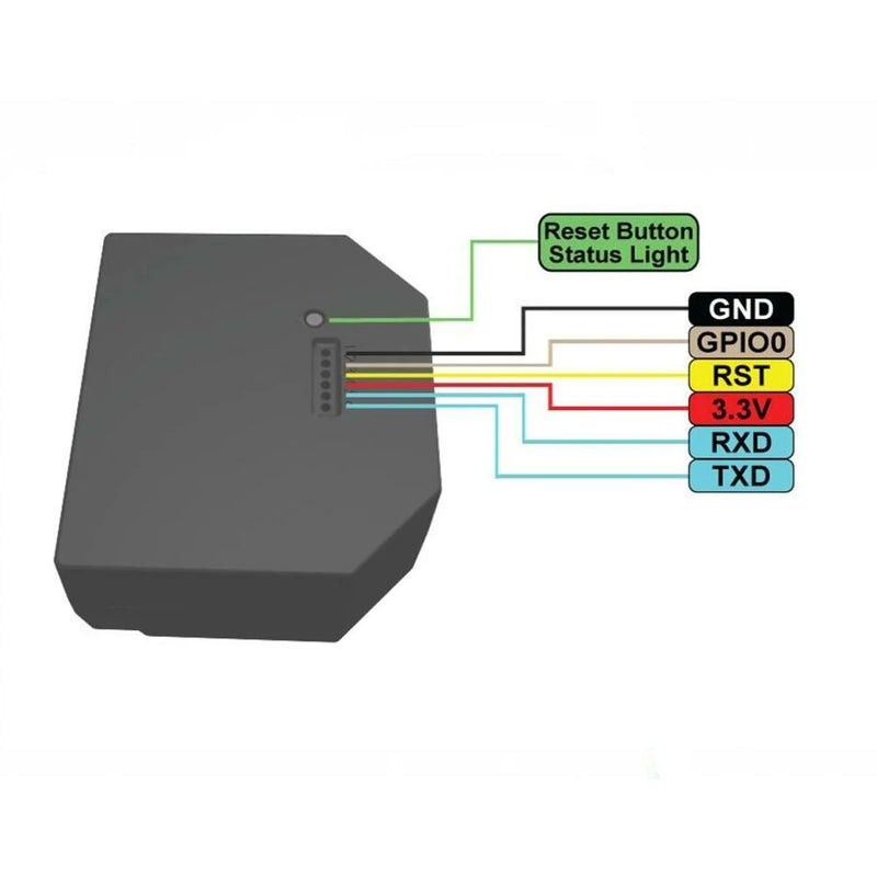 Módulo Shelly Medidor Duplo Automação Wifi EM + Núcleo 50A